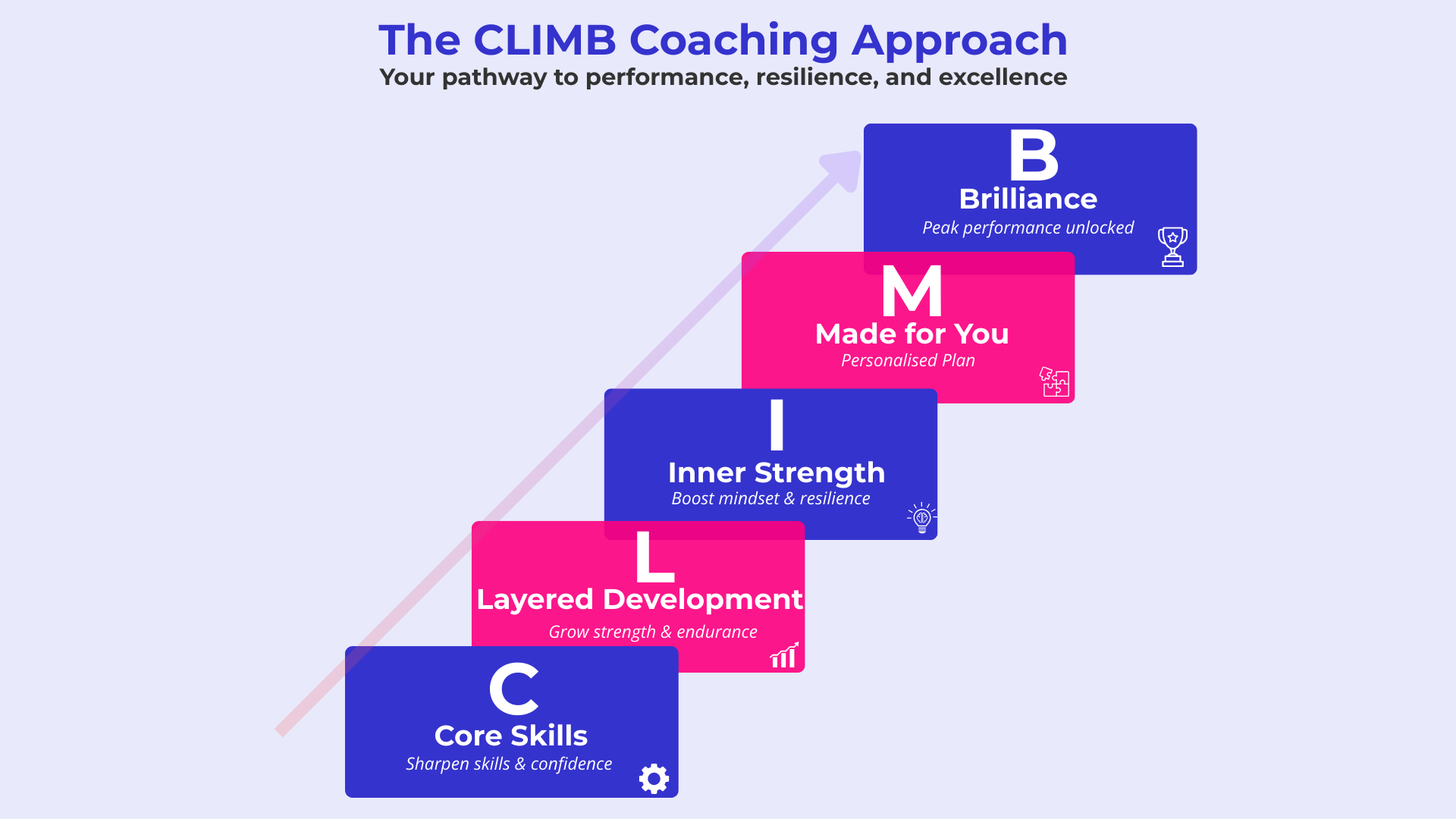 A small group of cyclists standing at the side of the road with a sunrise in the background
